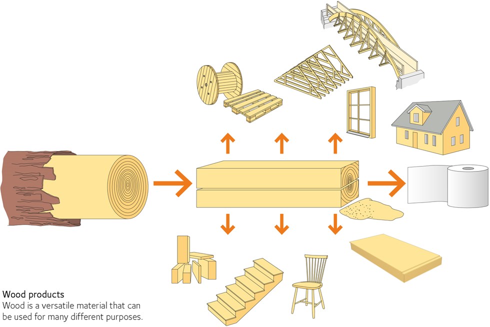 Tr&auml;produkter COM.jpg